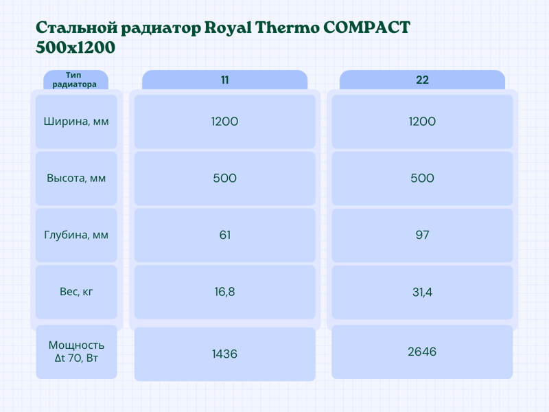 Royal Thermo Compact X Mir Para