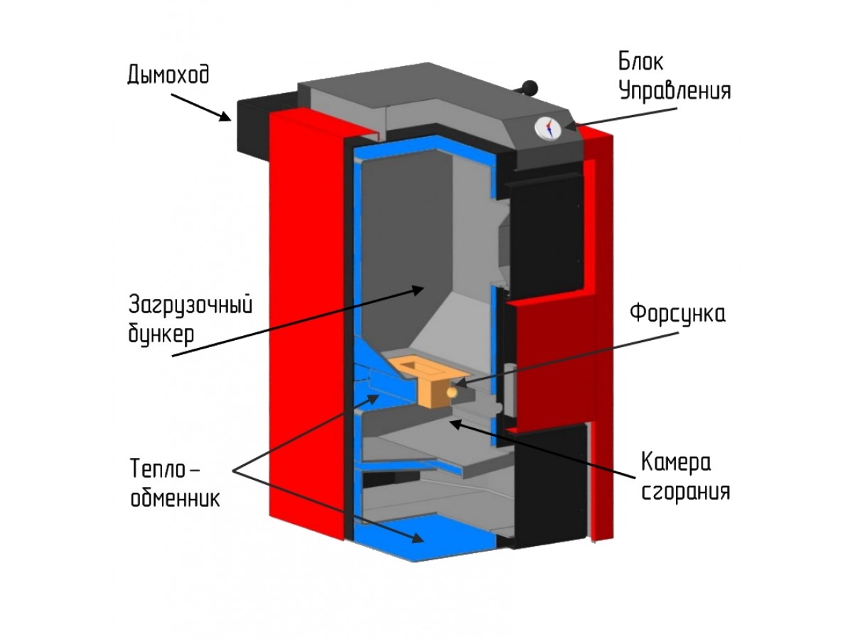 Твердотопливный котел: устройство, назначение