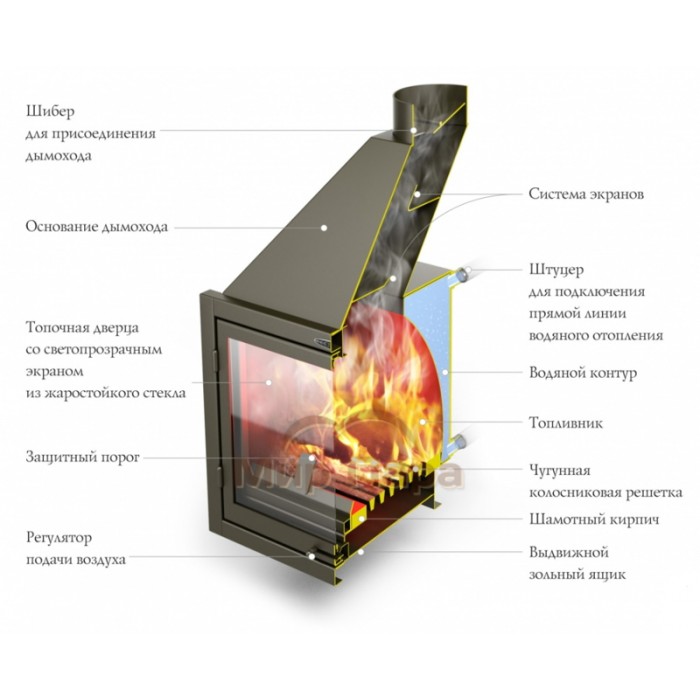 Каминная топка TMF Аквариус