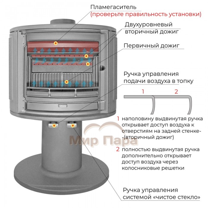 Печь-камин Everest S9