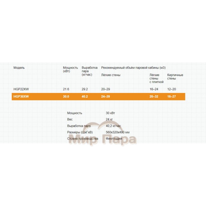 Парогенератор Harvia Pro HGP30XW WiFi
