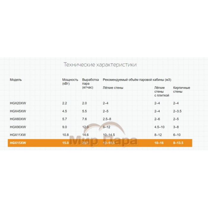 Парогенератор Harvia HELIX HGX110XW WiFi