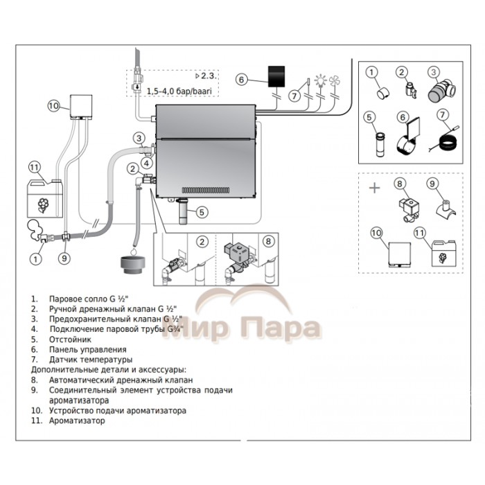 Парогенератор Harvia HGD150XW WiFi