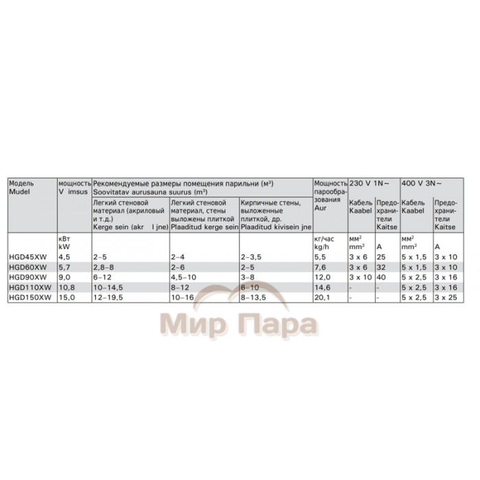 Парогенератор Harvia HGD150XW WiFi