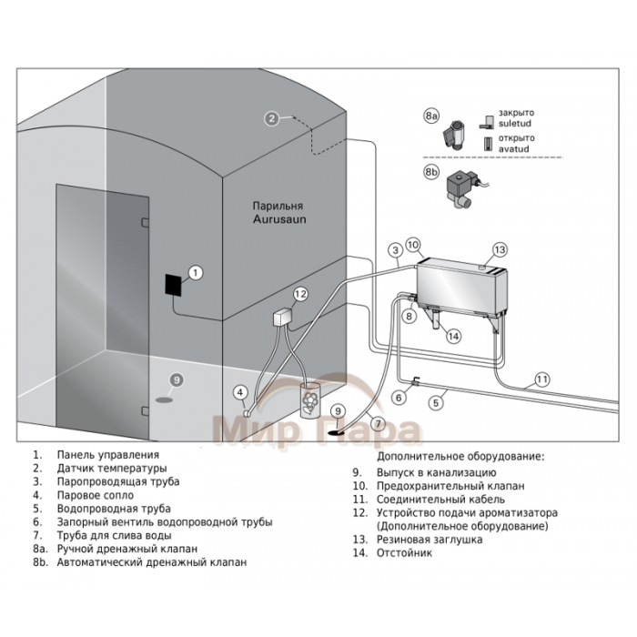 Парогенератор Harvia HELIX HGX110XW WiFi