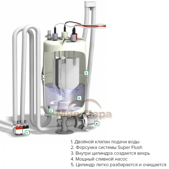Система HygroMatik Super Flush (набор дооснащения для FLE 15-25)
