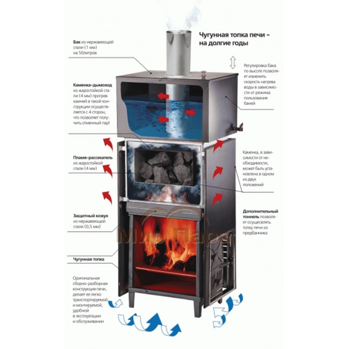 VVD Сударушка М с баком (каменка из стали 4 мм)