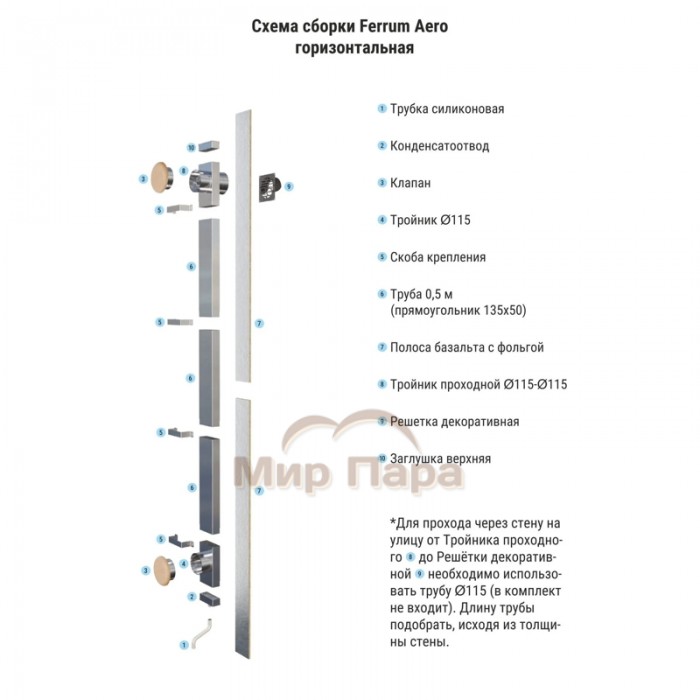 Вентиляция для бани горизонтальная Ferrum Aero