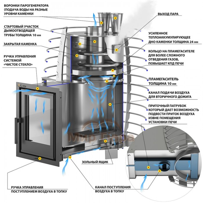 Печь для бани Эверест «Steam Heat» 24 INOX