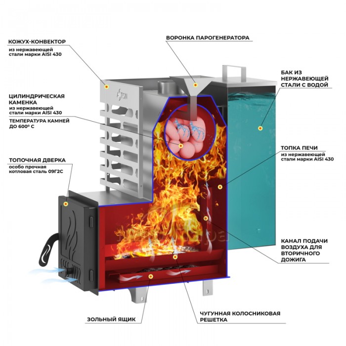 Печь для бани ASTON 16 INOX АКВА 