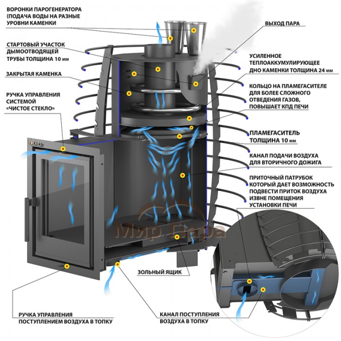 Печь для бани Эверест «Steam Heat» 24 Б/В