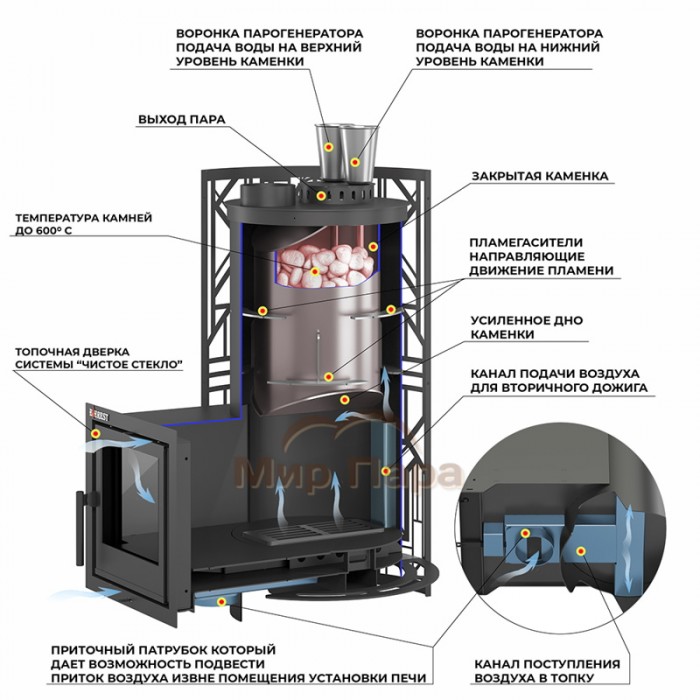 Печь для бани Эверест «Steam Master» GALAXY 24 (226М)
