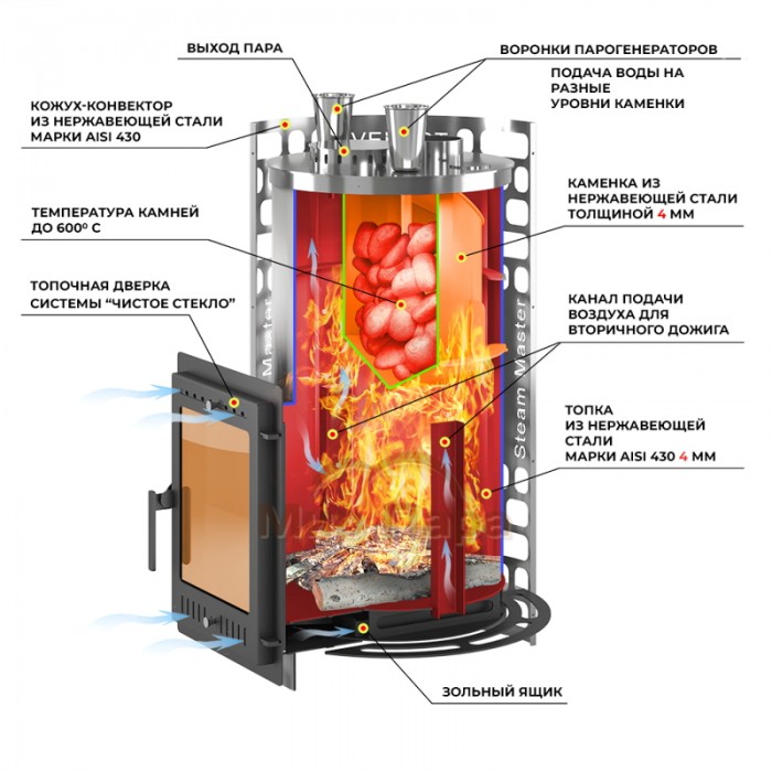 Печь для бани Эверест «Steam Master» 38 INOX (320М) б/в
