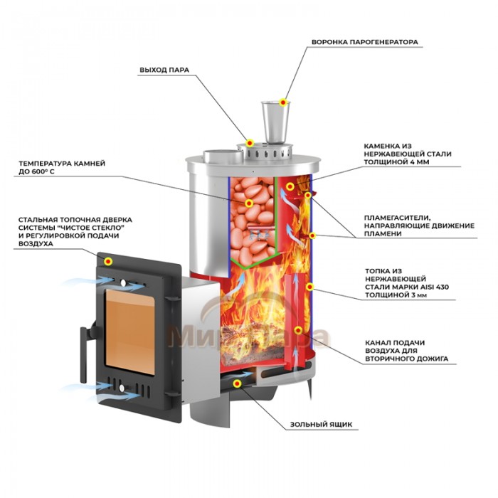 Печь для бани Эверест «Steam Master» 18 INOX (210М)