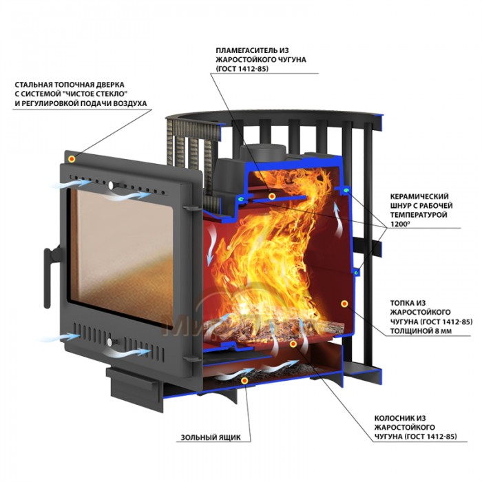 Везувий Легенда Ковка 16 Панорама «М»