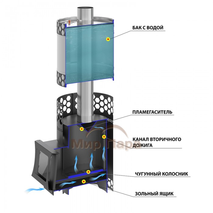 Печь для бани Везувий «Пчелка» с баком