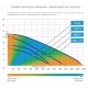 Фекальный насос ДЖИЛЕКС ФЕКАЛЬНИК 150/7 Н