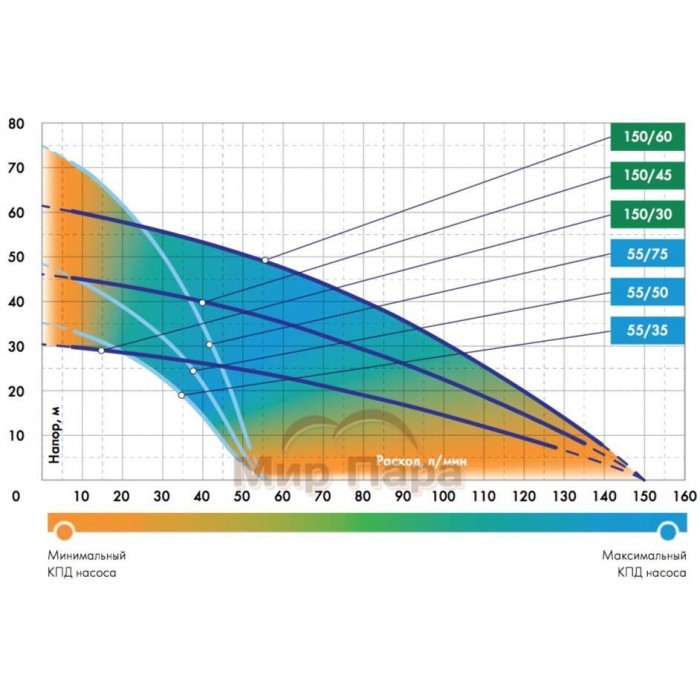 Насос для колодца ДЖИЛЕКС ВОДОМЕТ ПРОФ 150/30 А