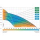 Насос для колодца ДЖИЛЕКС ВОДОМЕТ ПРОФ 150/30 А