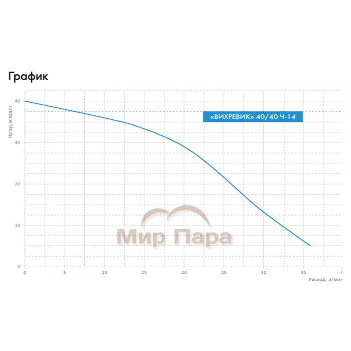 Насосная станция ДЖИЛЕКС ВИХРЕВИК 40/40 Ч-14