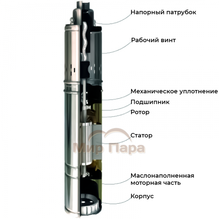 Скважинный насос MAXPUMP midiVINT Скважинный насос MAXPUMP midiVINT
