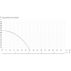 Скважинный насос ДЖИЛЕКС «ВИНТОВИК» 35/110