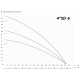 Глубинный насос для воды IBO 4SD 6/20 (380В)