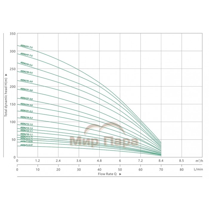 Скважинный насос MAXPUMP 4SD 6/21