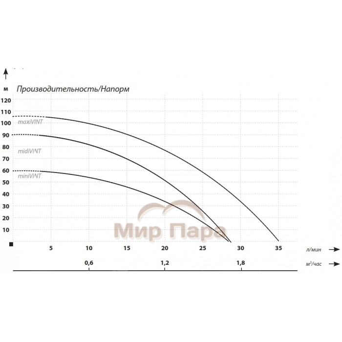 Скважинный насос MAXPUMP maxiVINT Скважинный насос MAXPUMP maxiVINT