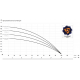Скважинный насос IBO 3STM 16 кабель 20 метров