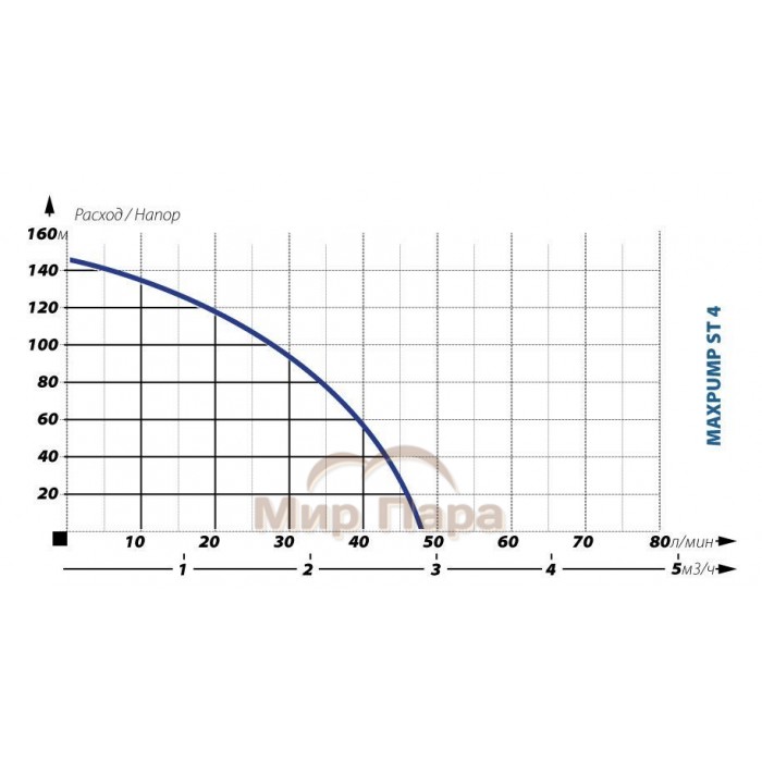 Скважинный насос MAXPUMP ST 4 Скважинный насос MAXPUMP ST 4