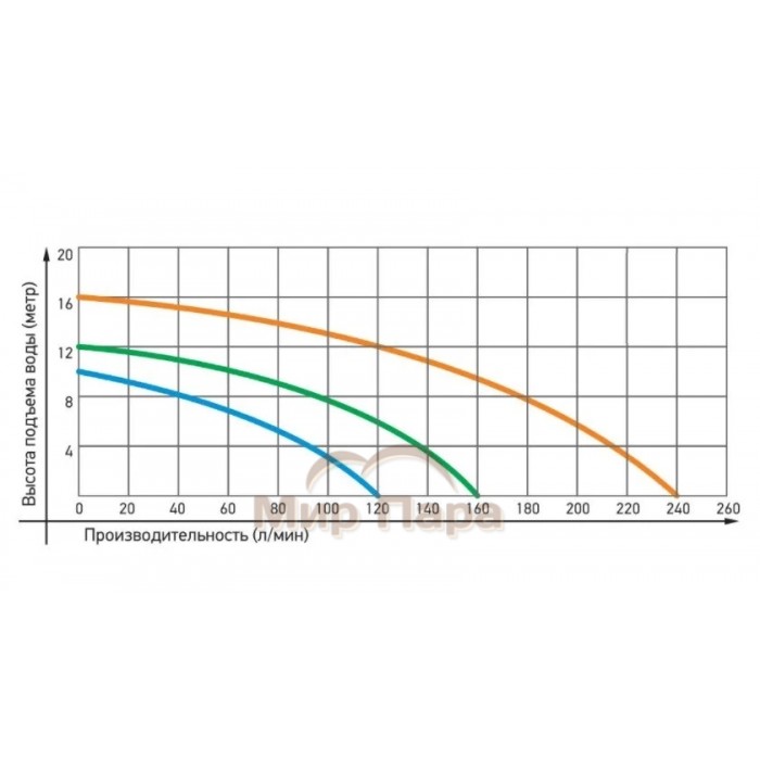 Циркуляционный насос Jemix WRF 50/10