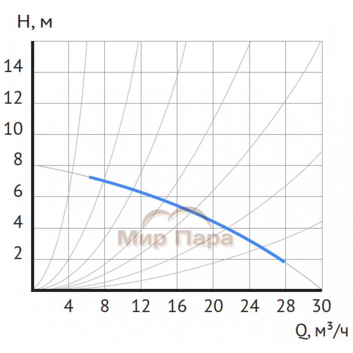 Циркуляционный насос MAXPUMP UPDF 65-8Fm Циркуляционный насос MAXPUMP UPDF 65-8Fm