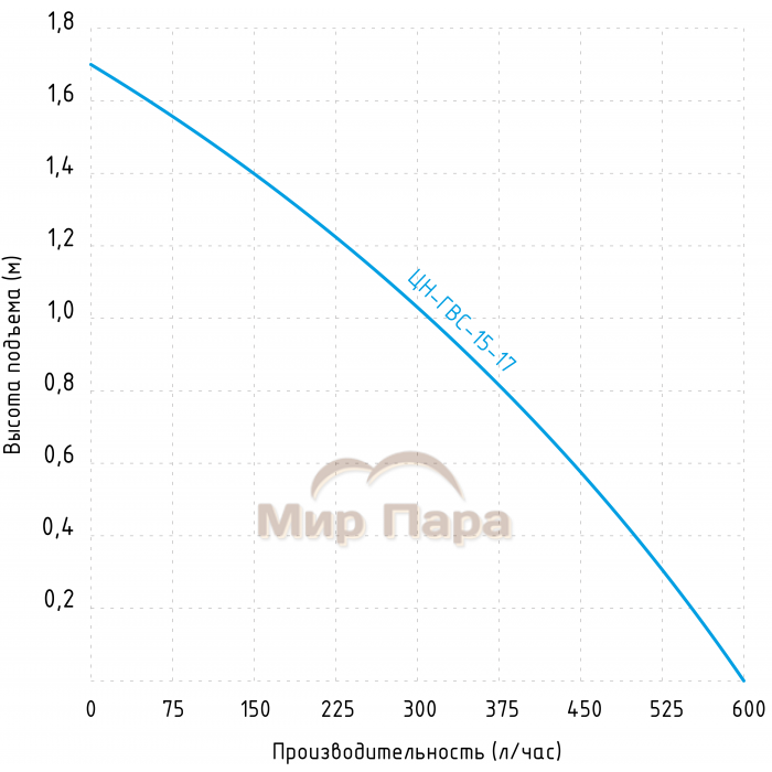 Циркуляционный насос Jemix ЦН-ГВС-15-17