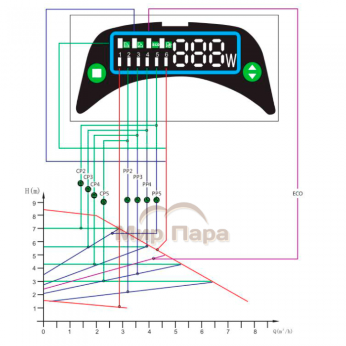 Циркуляционный насос MAGI MAX 25-100/180