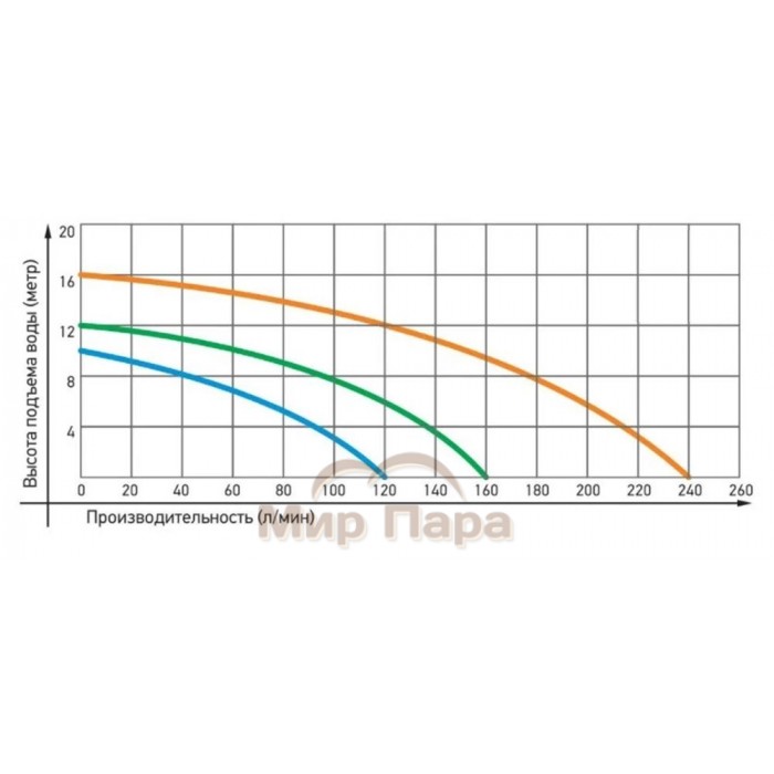 Циркуляционный насос Jemix WRF 50/12
