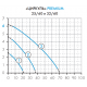 Циркуляционный насос ЦИРКУЛЬ 25/60 PREMIUM