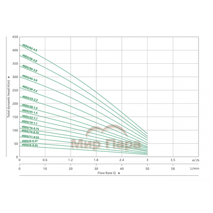 Гидравлическая часть насоса MAXPUMP 4SDM2/14