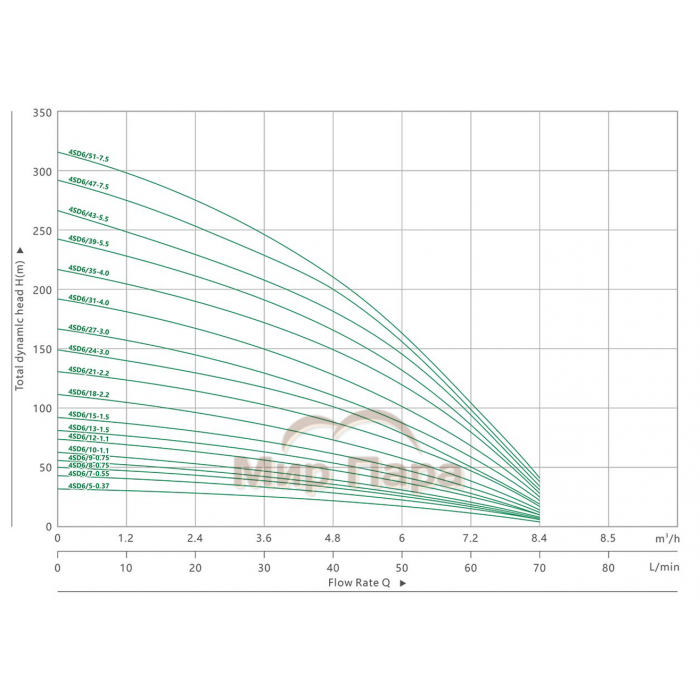 Гидравлическая часть насоса MAXPUMP 4SDM6/15