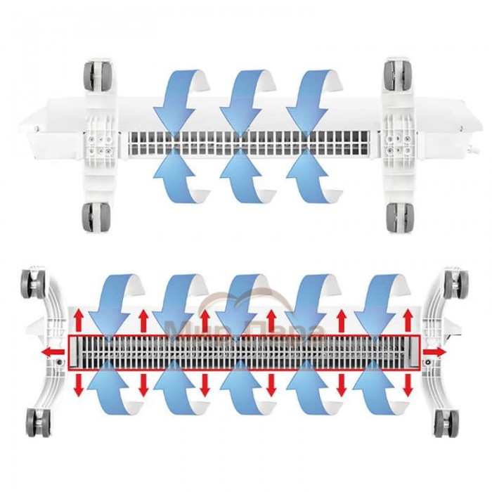 Электрический конвектор Ballu Evolution Transformer BEC/EVU-1500