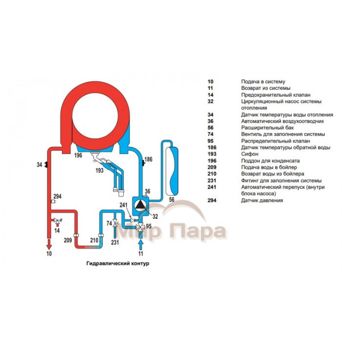 Газовый котел Ferroli BLUEHELIX HITECH RRT 28 H (RU)