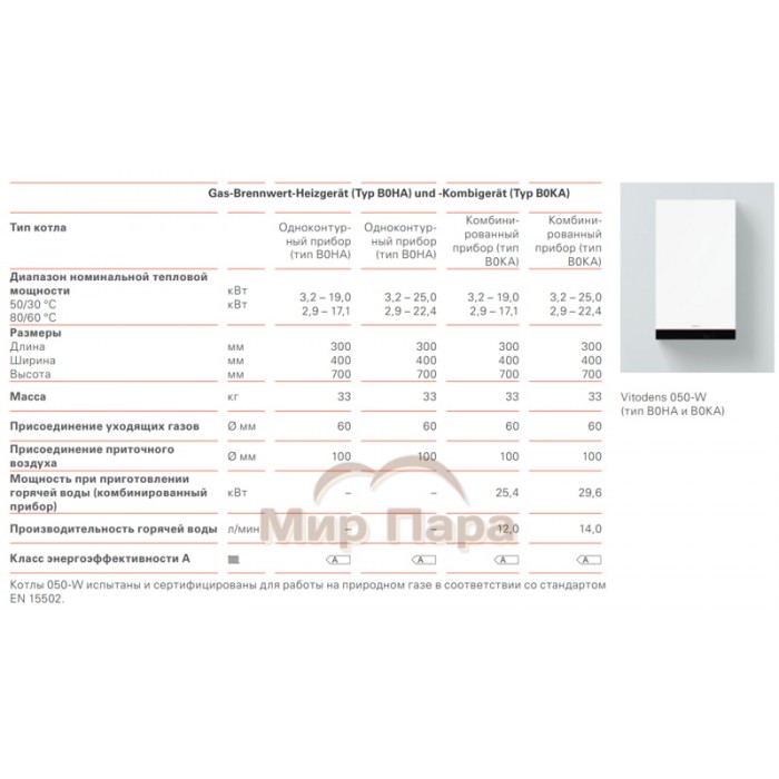 Конденсационный газовый котел Viessmann Vitodens 50 W B0HA 19