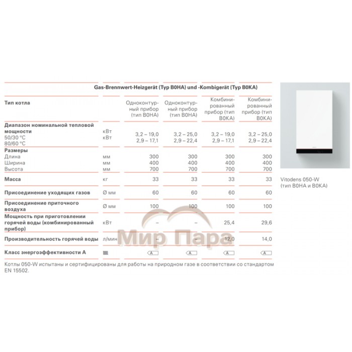 Конденсационный газовый котел Viessmann Vitodens 50 W B0HA 19