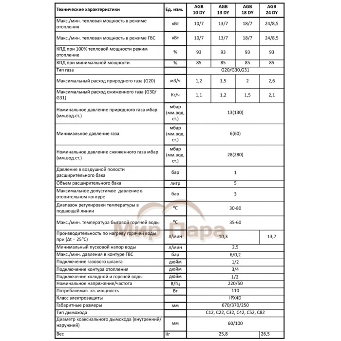 Газовый котел HUBERT Smart AGB 18 DY