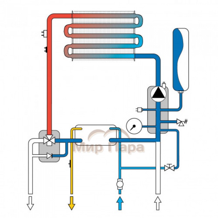 Газовый котел Ferroli Divabel F24