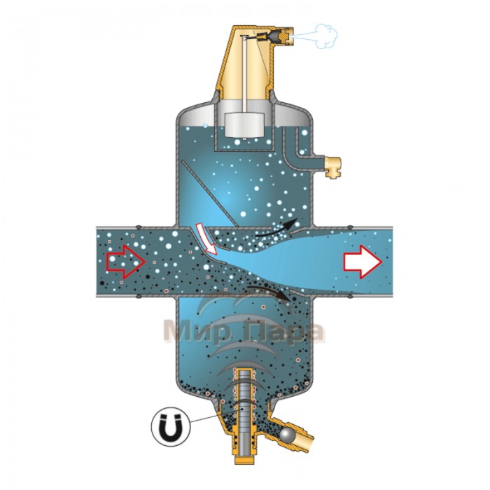 Сепаратор шлама Flamco Clean Smart 150 (DN150; Кvs=675 м3/ч; Tmax=120°C)