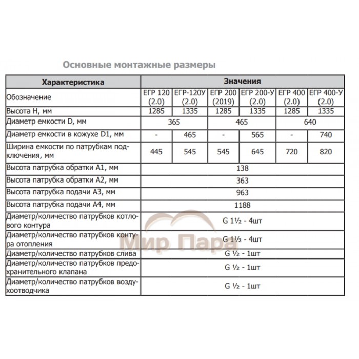 Разделитель Теплодар емкостной гидравлический ЕГР-400 (2.0)