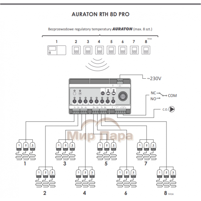 Центр управления теплым полом 8 зон AURATON 8D RTH (Беспроводной)