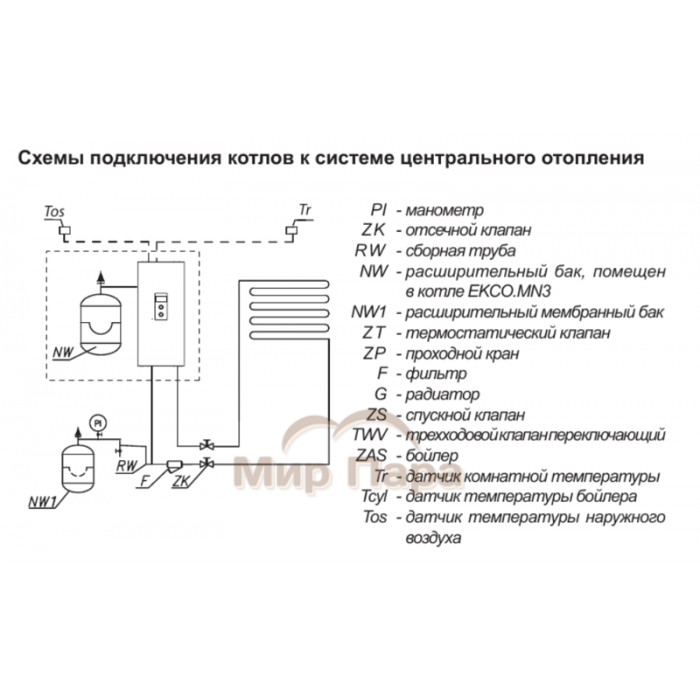 Электрический котел Kospel EKCO M3