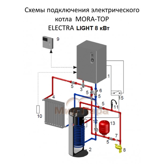Электрический котел MORA-TOP ELECTRA LIGHT 8 кВт